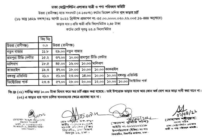 ঢাকার নতুন বাস ভাড়ার তালিকা