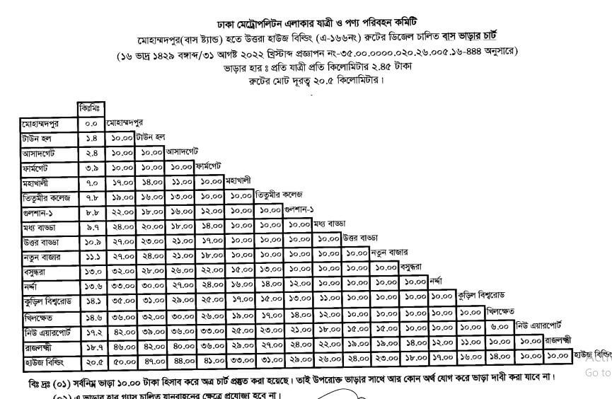ঢাকার নতুন বাস ভাড়ার তালিকা