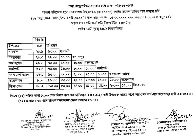 ঢাকার নতুন বাস ভাড়ার তালিকা