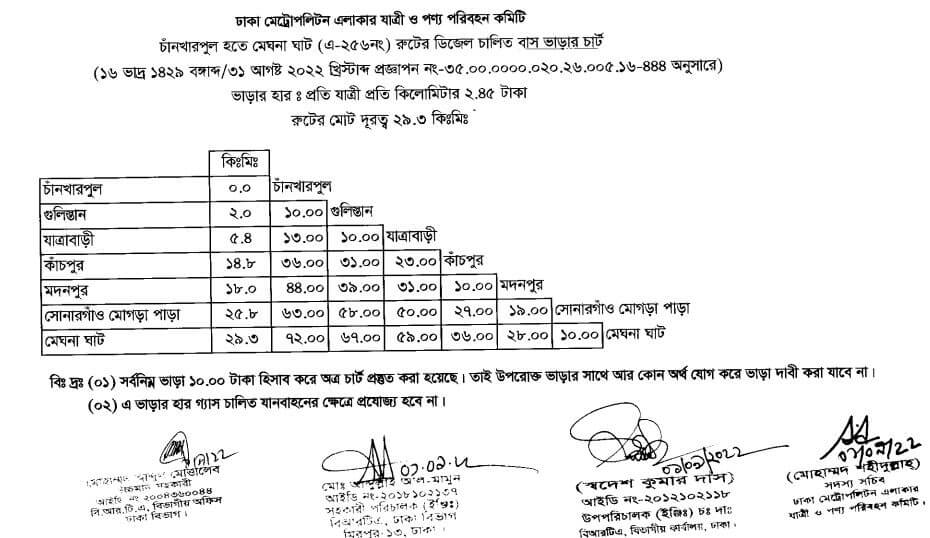 ঢাকার নতুন বাস ভাড়ার তালিকা
