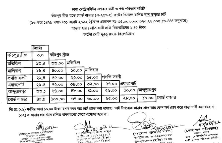ঢাকার নতুন বাস ভাড়ার তালিকা