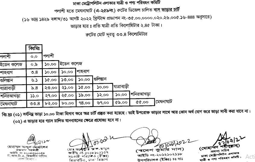 ঢাকার নতুন বাস ভাড়ার তালিকা