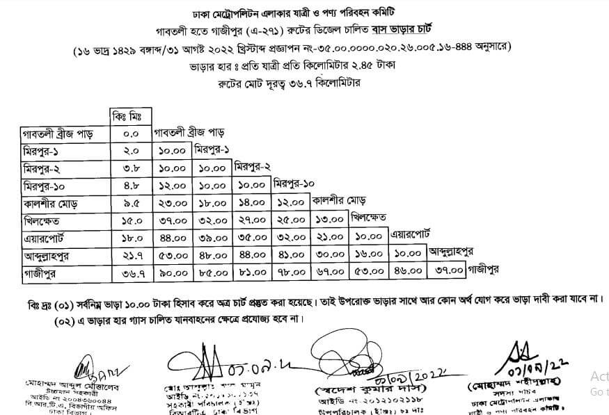ঢাকার নতুন বাস ভাড়ার তালিকা